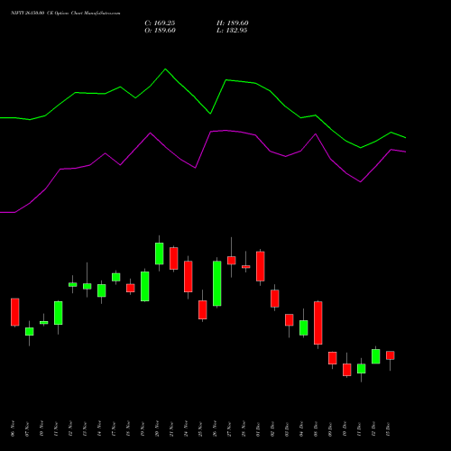 Live NIFTY 26150.00 CE (CALL) 30 December 2025 options price chart analysis Nifty 50 