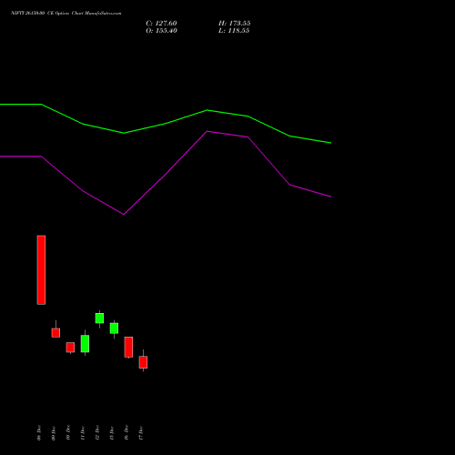 Live NIFTY 26150.00 CE (CALL) 06 January 2026 options price chart analysis Nifty 50 