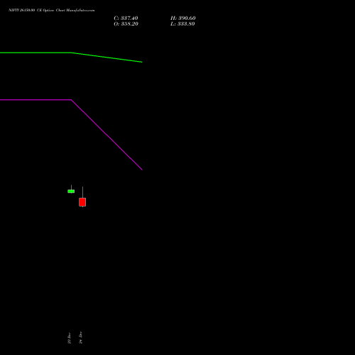 Live NIFTY 26150.00 CE (CALL) 20 January 2026 options price chart analysis Nifty 50 
