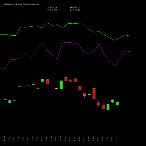 Live NIFTY 26150.00 CE (CALL) 27 January 2026 options price chart analysis Nifty 50 