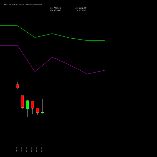 NIFTY 26150.00 CE (CALL) 10 February 2026 options price chart analysis Nifty 50 