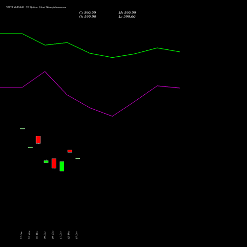 Live NIFTY 26150.00 CE (CALL) 24 February 2026 options price chart analysis Nifty 50 