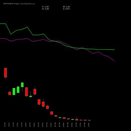 NIFTY 26150.00 CE (CALL) 17 March 2026 options price chart analysis Nifty 50 