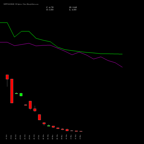 NIFTY 26150.00 CE (CALL) 24 March 2026 options price chart analysis Nifty 50 