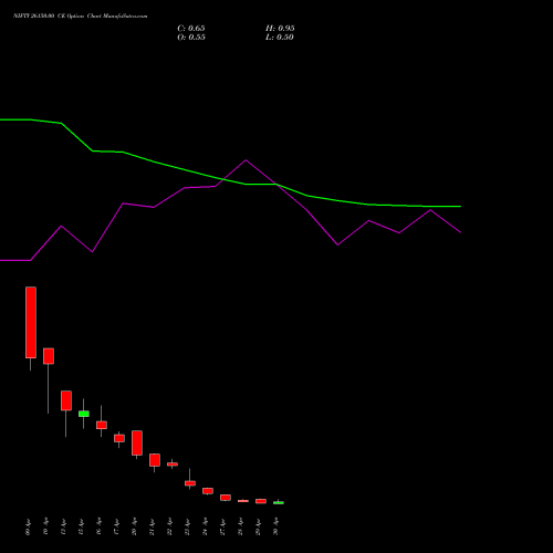 NIFTY 26150.00 CE (CALL) 05 May 2026 options price chart analysis Nifty 50 