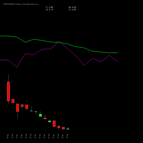 NIFTY 26150.00 CE (CALL) 12 May 2026 options price chart analysis Nifty 50 