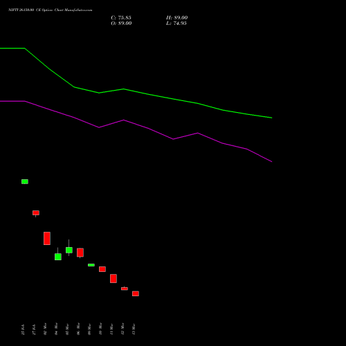 NIFTY 26150.00 CE (CALL) 26 May 2026 options price chart analysis Nifty 50 
