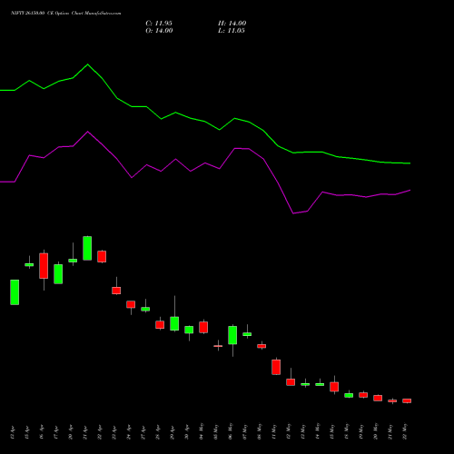 NIFTY 26150.00 CE (CALL) 30 June 2026 options price chart analysis Nifty 50 