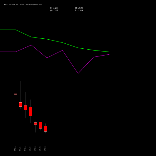 NIFTY 26150.00 CE (CALL) 07 July 2026 options price chart analysis Nifty 50 