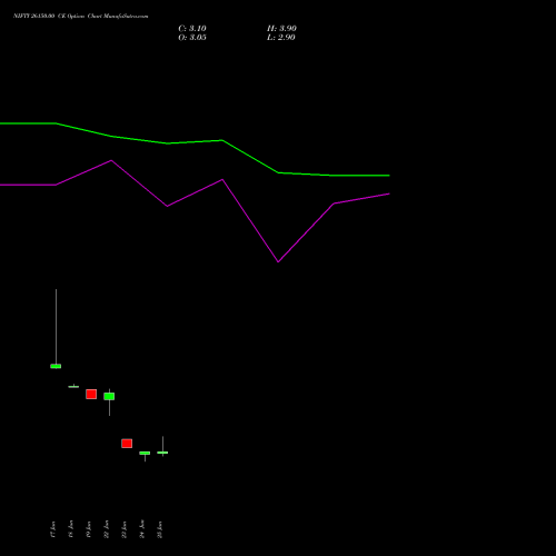 NIFTY 26150.00 CE (CALL) 14 July 2026 options price chart analysis Nifty 50 