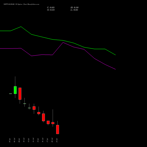 NIFTY 26150.00 CE (CALL) 21 July 2026 options price chart analysis Nifty 50 