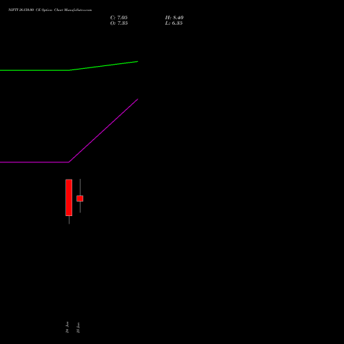 NIFTY 26150.00 CE (CALL) 28 July 2026 options price chart analysis Nifty 50 