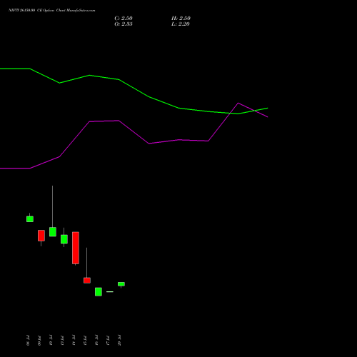 NIFTY 26150.00 CE (CALL) 04 August 2026 options price chart analysis Nifty 50 