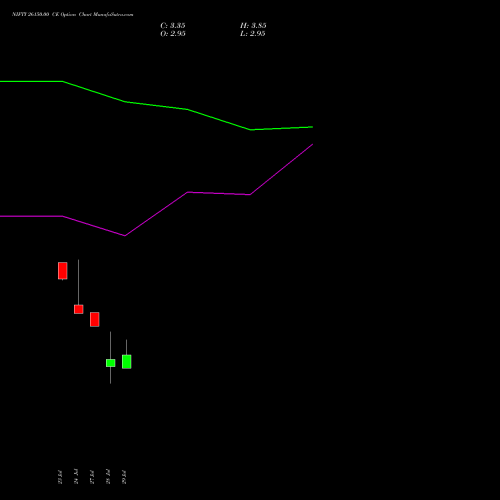 NIFTY 26150.00 CE (CALL) 25 August 2026 options price chart analysis Nifty 50 