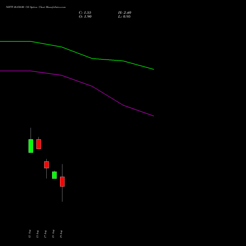 NIFTY 26150.00 CE (CALL) 01 September 2026 options price chart analysis Nifty 50 