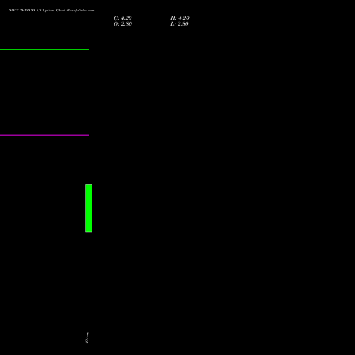 NIFTY 26150.00 CE (CALL) 15 September 2026 options price chart analysis Nifty 50 