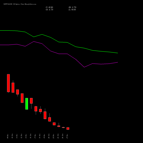 NIFTY 26150 CE CALL indicators chart analysis Nifty 50 options price chart strike 26150 CALL