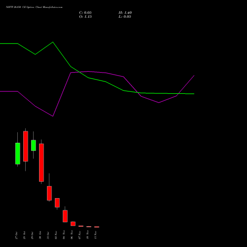 Live NIFTY 26150 CE (CALL) 11 November 2025 options price chart analysis Nifty 50 