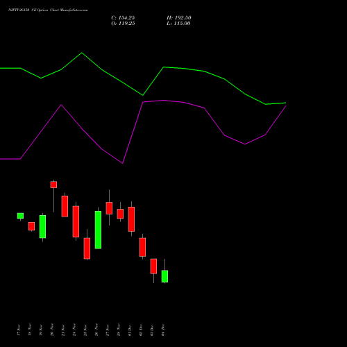 Live NIFTY 26150 CE (CALL) 16 December 2025 options price chart analysis Nifty 50 