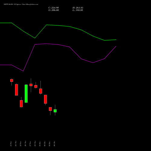 Live NIFTY 26150 CE (CALL) 23 December 2025 options price chart analysis Nifty 50 