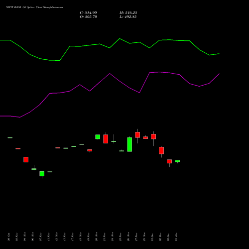 Live NIFTY 26150 CE (CALL) 27 January 2026 options price chart analysis Nifty 50 