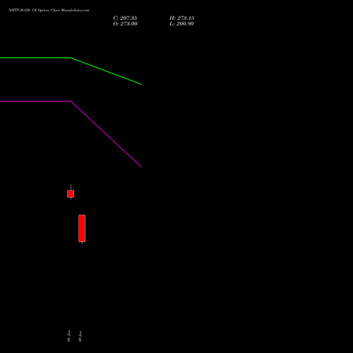 NIFTY 26150 CE (CALL) 10 February 2026 options price chart analysis Nifty 50 