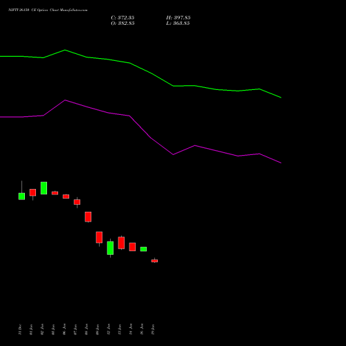 NIFTY 26150 CE (CALL) 30 March 2026 options price chart analysis Nifty 50 