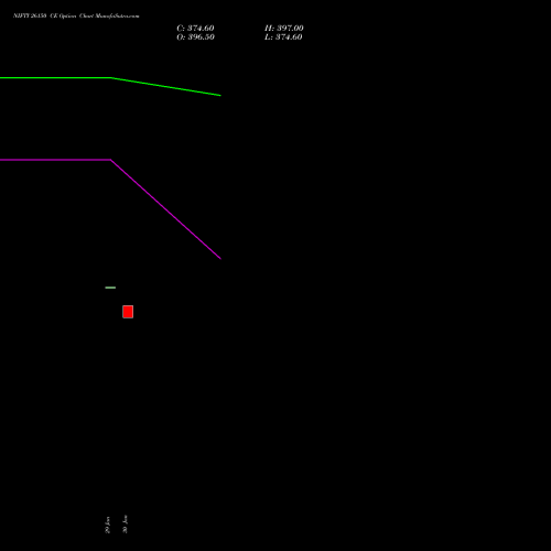 NIFTY 26150 CE (CALL) 28 April 2026 options price chart analysis Nifty 50 