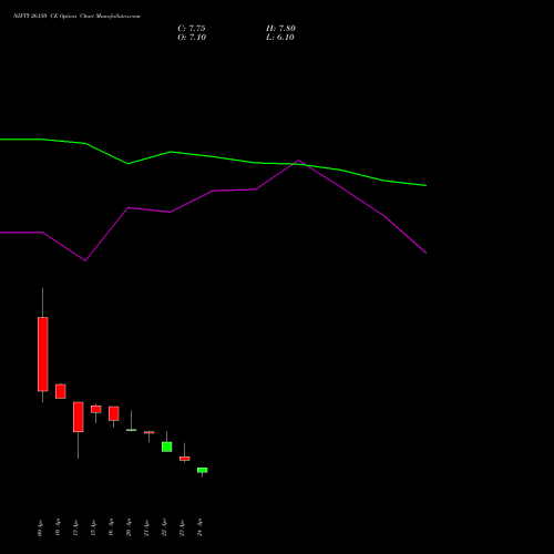 NIFTY 26150 CE (CALL) 12 May 2026 options price chart analysis Nifty 50 