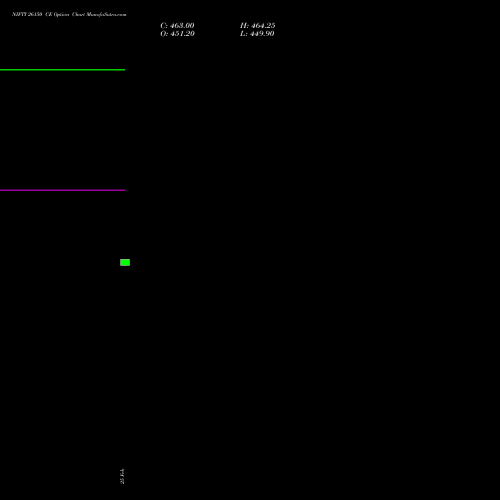 NIFTY 26150 CE (CALL) 26 May 2026 options price chart analysis Nifty 50 
