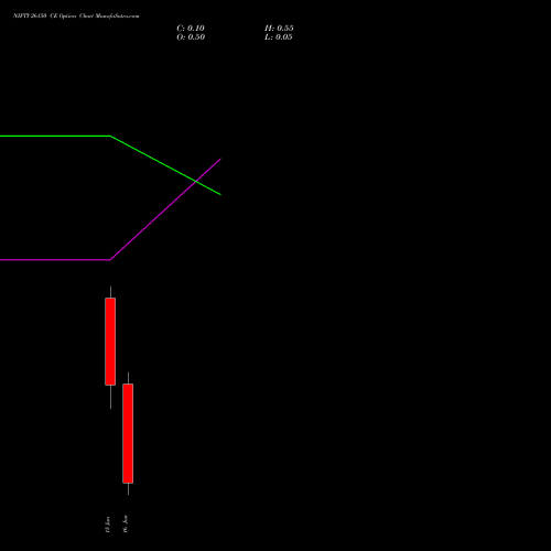 NIFTY 26150 CE (CALL) 16 June 2026 options price chart analysis Nifty 50 