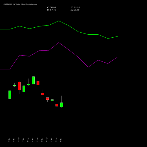 NIFTY 26150 CE (CALL) 30 June 2026 options price chart analysis Nifty 50 