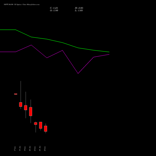 NIFTY 26150 CE (CALL) 07 July 2026 options price chart analysis Nifty 50 