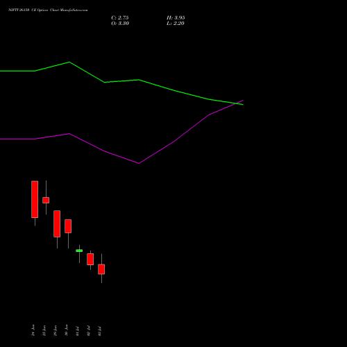 NIFTY 26150 CE (CALL) 28 July 2026 options price chart analysis Nifty 50 