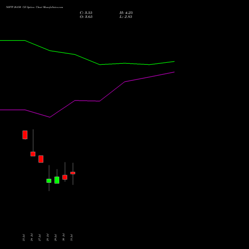 NIFTY 26150 CE (CALL) 25 August 2026 options price chart analysis Nifty 50 
