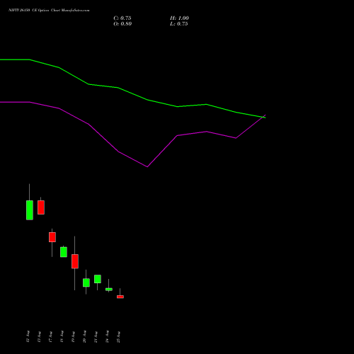 NIFTY 26150 CE (CALL) 01 September 2026 options price chart analysis Nifty 50 