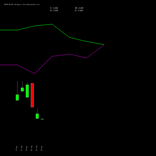 NIFTY 26150 CE (CALL) 08 September 2026 options price chart analysis Nifty 50 