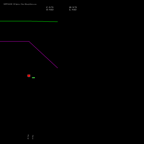 NIFTY 26150 CE (CALL) 27 October 2026 options price chart analysis Nifty 50 