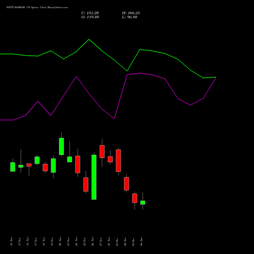 Live NIFTY 26200.00 CE (CALL) 16 December 2025 options price chart analysis Nifty 50 
