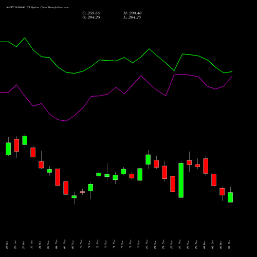 Live NIFTY 26200.00 CE (CALL) 30 December 2025 options price chart analysis Nifty 50 