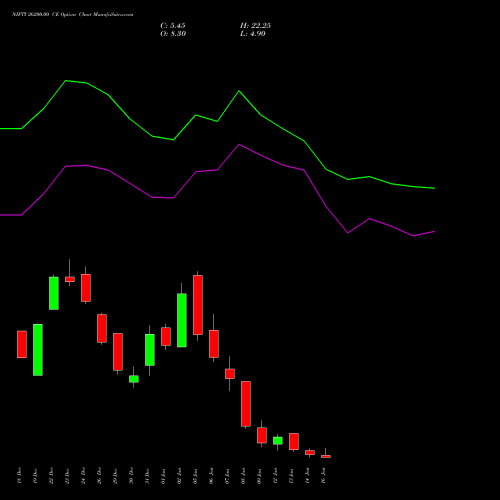 NIFTY 26200.00 CE (CALL) 20 January 2026 options price chart analysis Nifty 50 