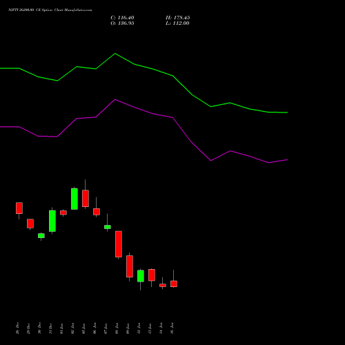 NIFTY 26200.00 CE (CALL) 03 February 2026 options price chart analysis Nifty 50 