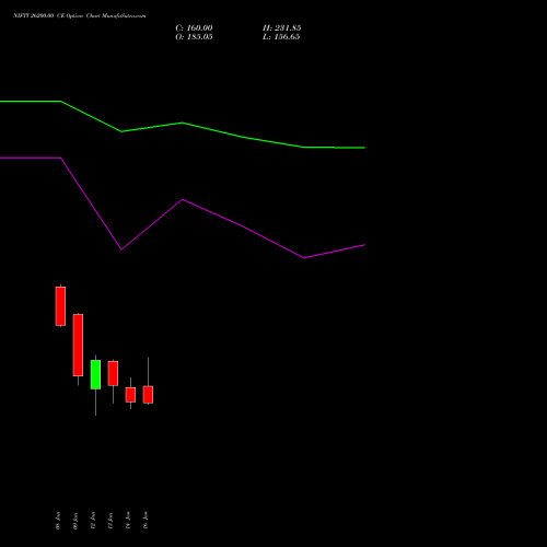 NIFTY 26200.00 CE (CALL) 10 February 2026 options price chart analysis Nifty 50 