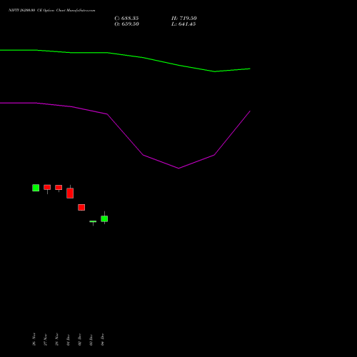 Live NIFTY 26200.00 CE (CALL) 24 February 2026 options price chart analysis Nifty 50 