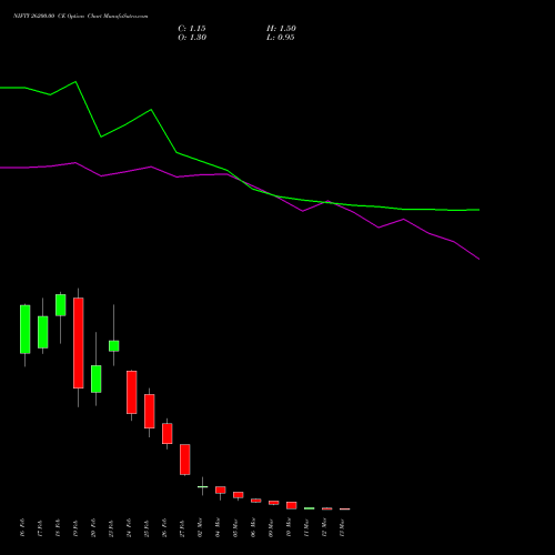 NIFTY 26200.00 CE (CALL) 17 March 2026 options price chart analysis Nifty 50 