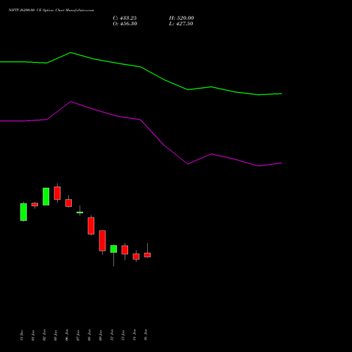 NIFTY 26200.00 CE (CALL) 30 March 2026 options price chart analysis Nifty 50 