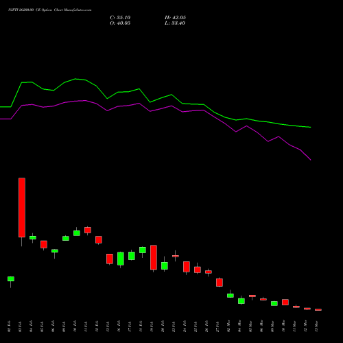 NIFTY 26200.00 CE (CALL) 28 April 2026 options price chart analysis Nifty 50 