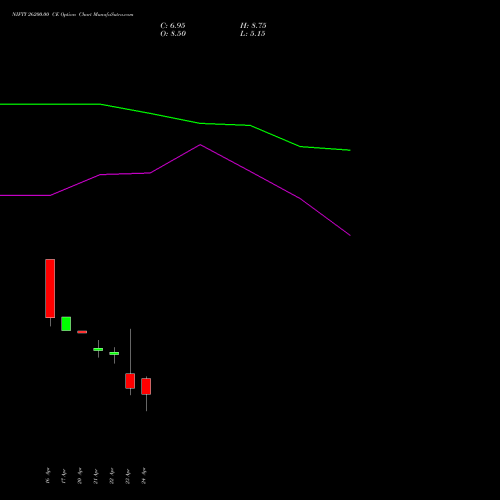 NIFTY 26200.00 CE (CALL) 12 May 2026 options price chart analysis Nifty 50 