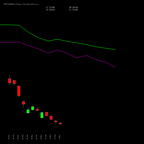 NIFTY 26200.00 CE (CALL) 26 May 2026 options price chart analysis Nifty 50 