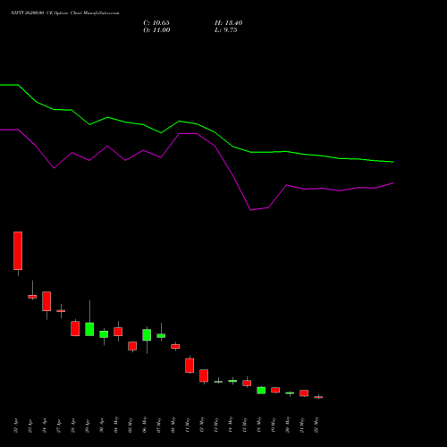 NIFTY 26200.00 CE (CALL) 30 June 2026 options price chart analysis Nifty 50 